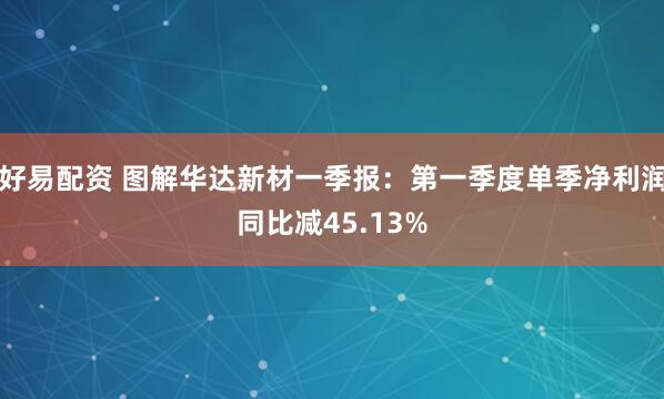 好易配资 图解华达新材一季报：第一季度单季净利润同比减45.13%